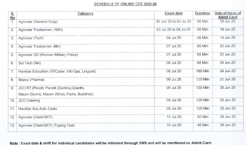 Indian Army Agniveer Admit Card 2025